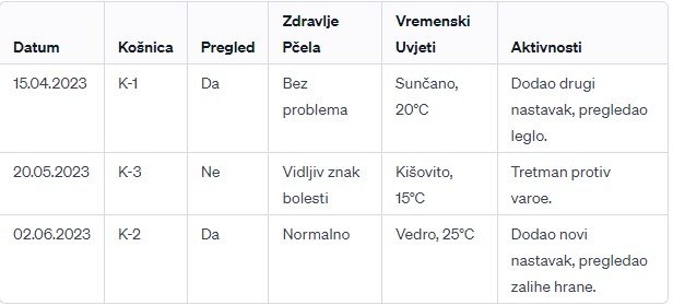 primer stranice pcelarskog dnevnika